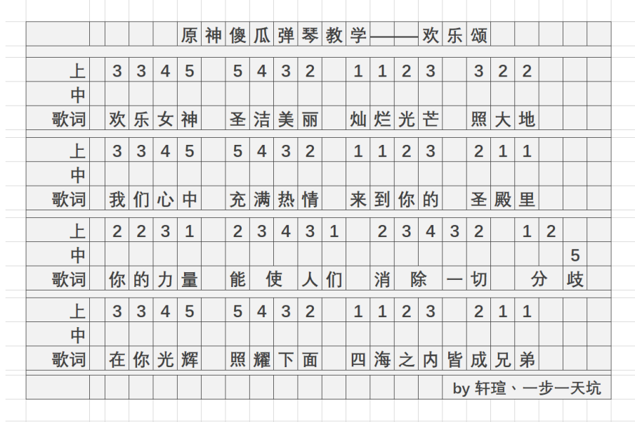 原神欢乐颂琴谱-欢乐颂手机键盘谱分享-燕鹿手游网