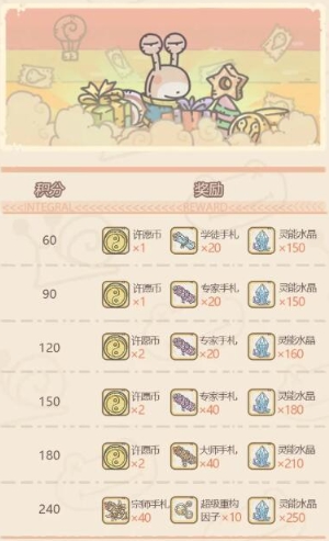 最强蜗牛供奉秘仪活动攻略