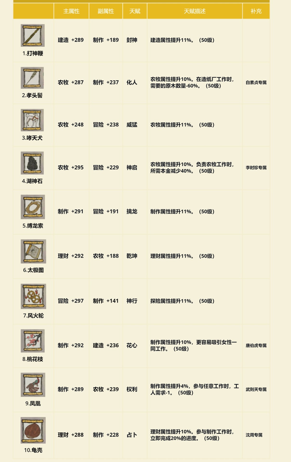 江南百景图金珍宝图鉴大全