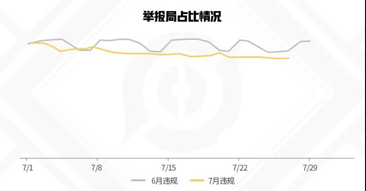 王者荣耀7月30日每日一题答案