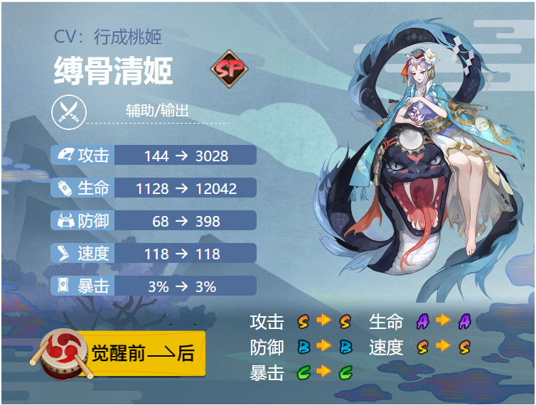 阴阳师缚骨清姬御魂搭配2024