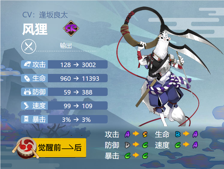 阴阳师风狸御魂搭配2024