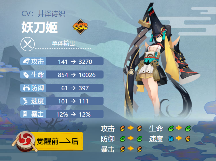 阴阳师妖刀姬御魂搭配2024