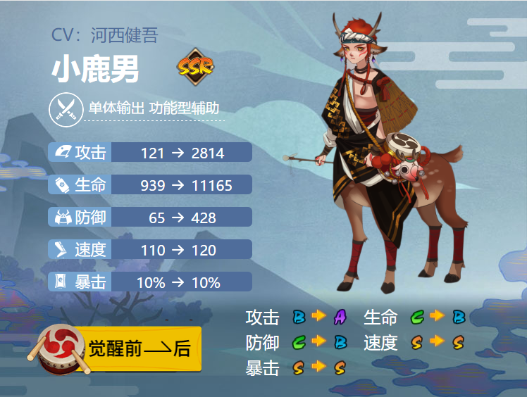 阴阳师小鹿男御魂搭配2024