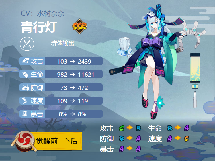 阴阳师青行灯御魂搭配2024