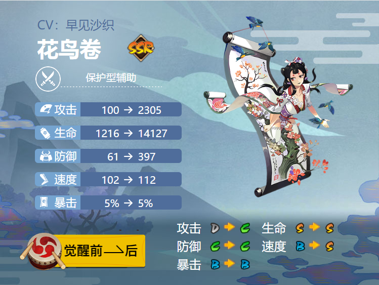 阴阳师花鸟卷御魂搭配2024