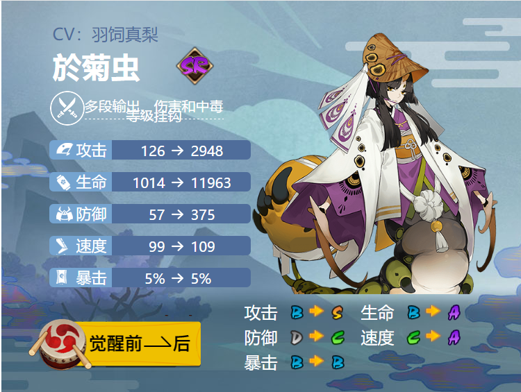 阴阳师於菊虫御魂搭配2024