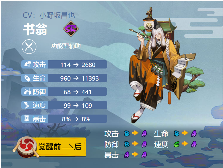 阴阳师书翁御魂搭配2024