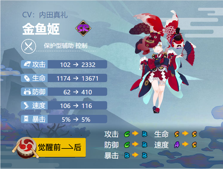 阴阳师金鱼姬御魂搭配2024