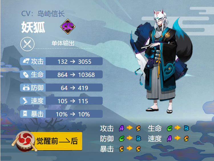 阴阳师妖狐御魂搭配2024