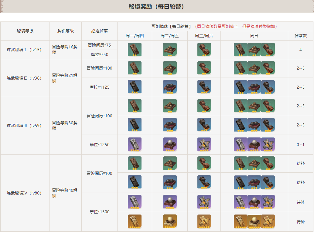 原神震雷连山密宫位置打法