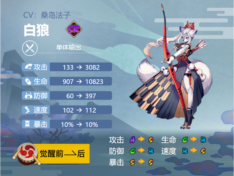 阴阳师白狼御魂搭配2024