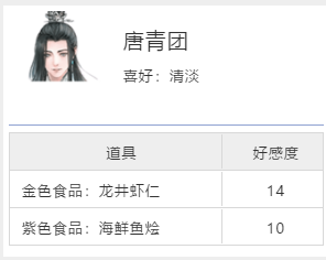 天涯明月刀与谁把酒奇遇攻略