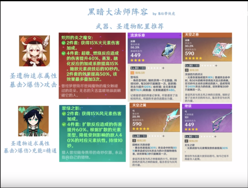 原神可莉最强阵容搭配