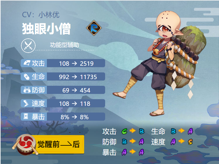 阴阳师独眼小僧御魂搭配2024