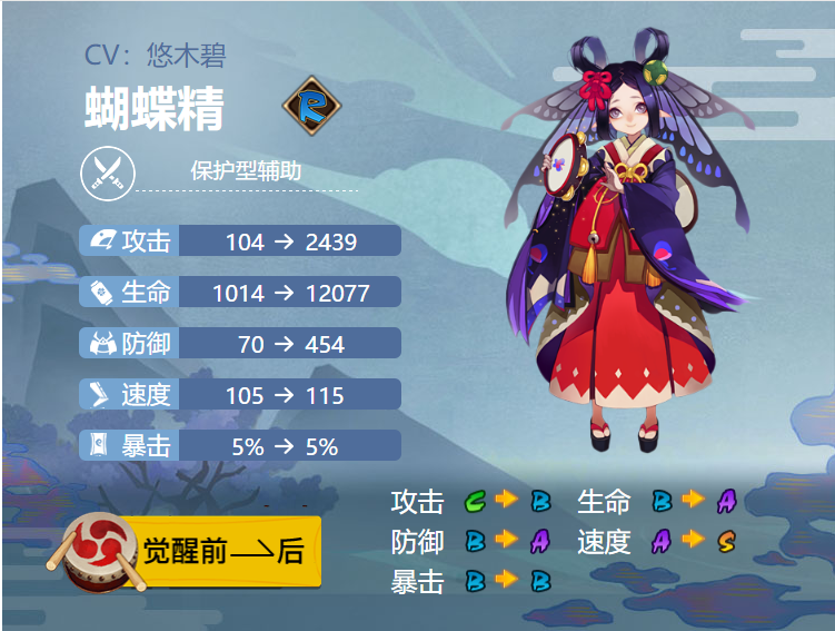 阴阳师蝴蝶精御魂搭配2024