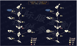 光遇吉他先祖兑换表