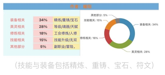 天谕手游战力提升攻略