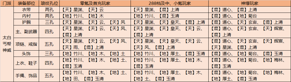 天涯明月刀手游亲儿子职业