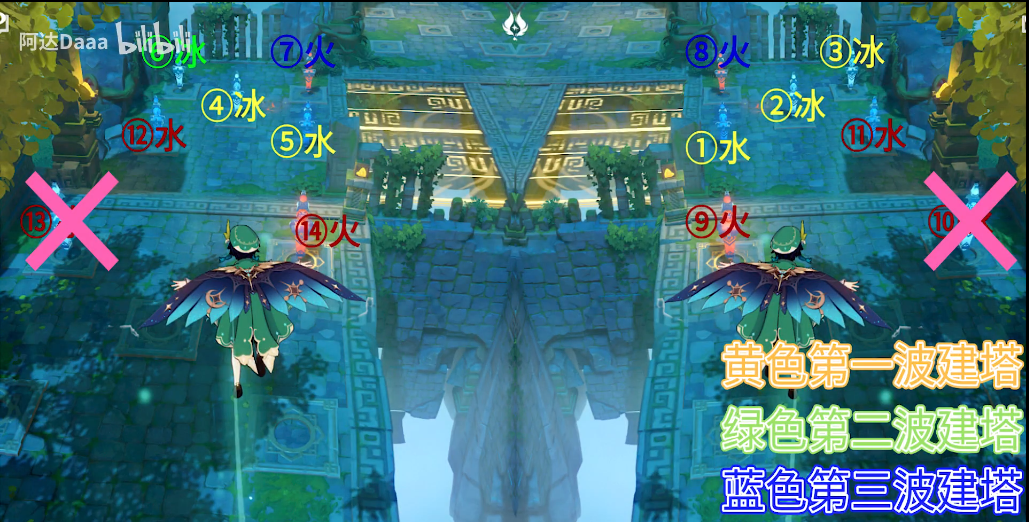 原神春水峨眉各分飞挂机攻略