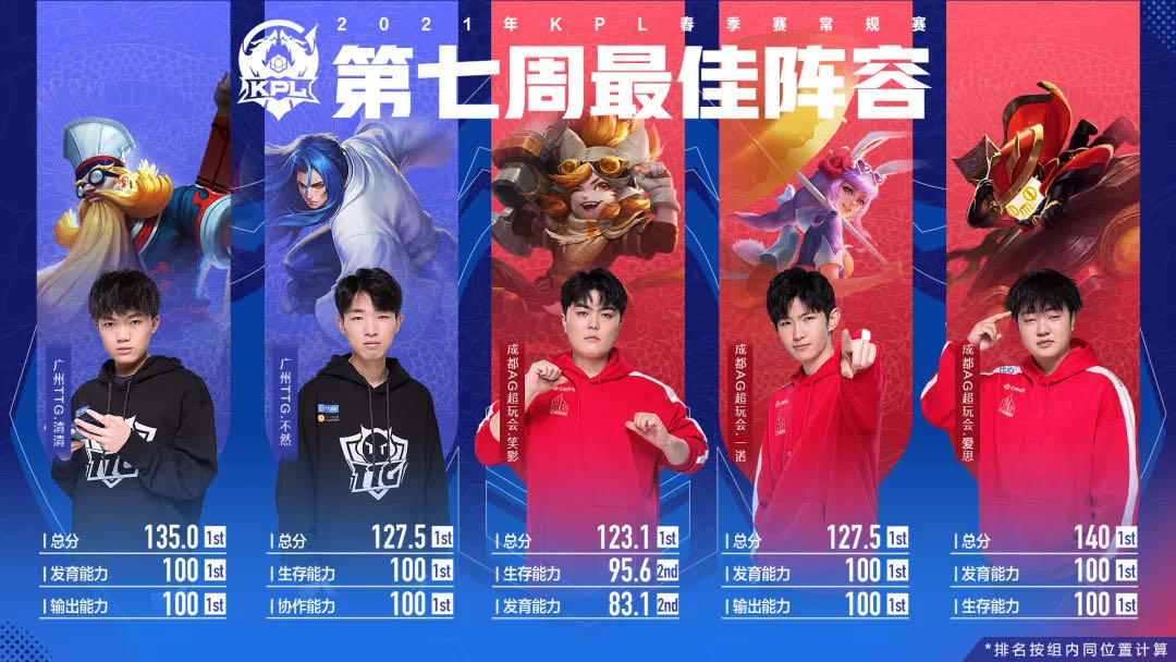 王者荣耀5月13日每日一题