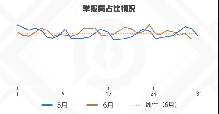 王者荣耀7月8日每日一题