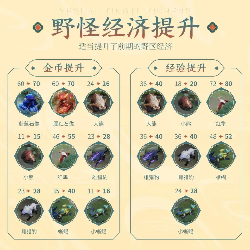 王者荣耀8月17日每日一题