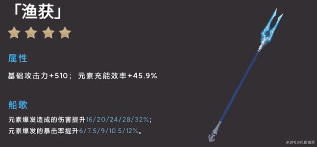 原神渔获适合角色推荐