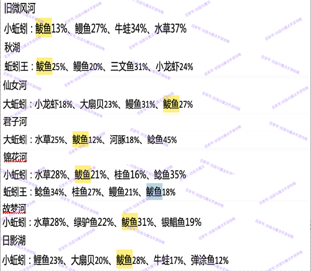 创造与魔法鲅鱼在哪里钓的几率大 鲅鱼钓鱼几率刷新地点位置介绍 燕鹿手游网