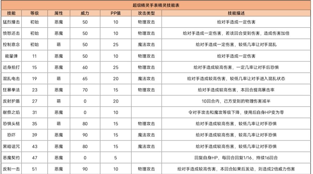 超级精灵手表努力值图片