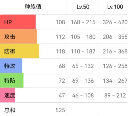 鸭嘴炎兽努力值图片