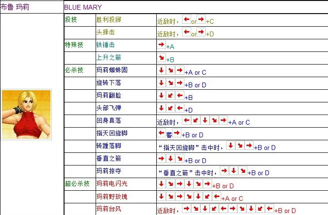 拳皇97玛丽出招表 97玛丽出招表连招摇杆键盘带图 燕鹿手游网