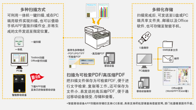 佳能MF6140dn驱动